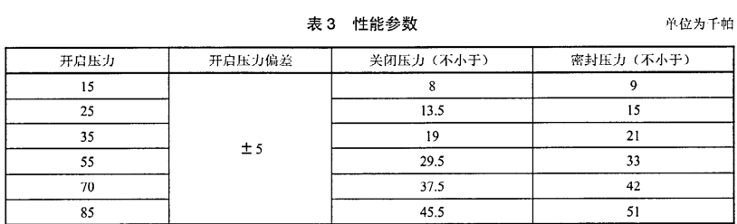 变压器用压力释放阀开启压力试验