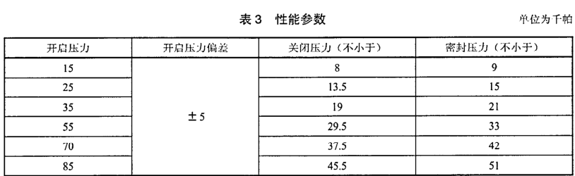 变压器用压力释放阀开启时间试验方法