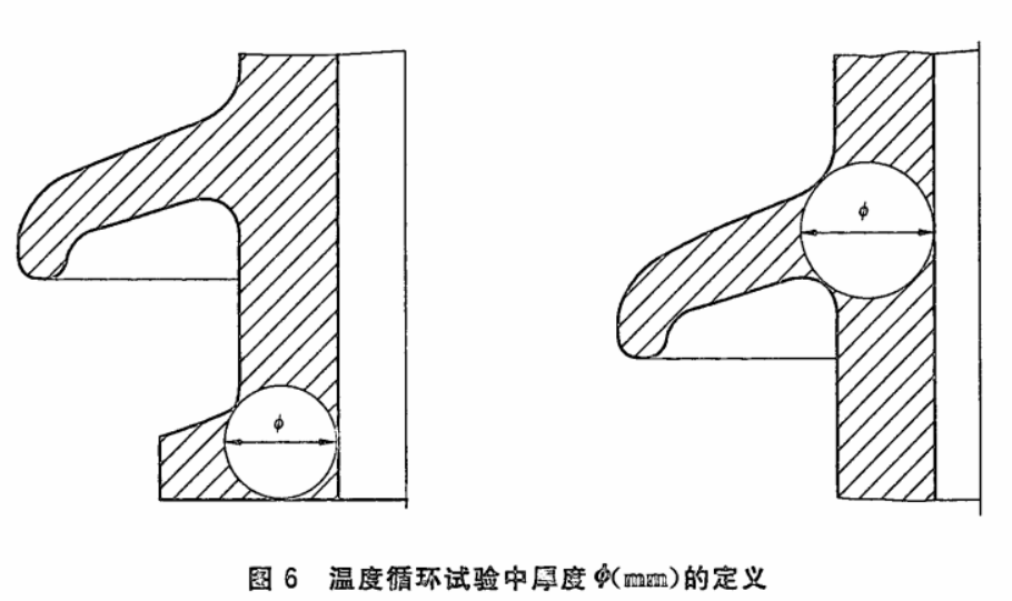 瓷和钢化绝缘子温度循环试验方法