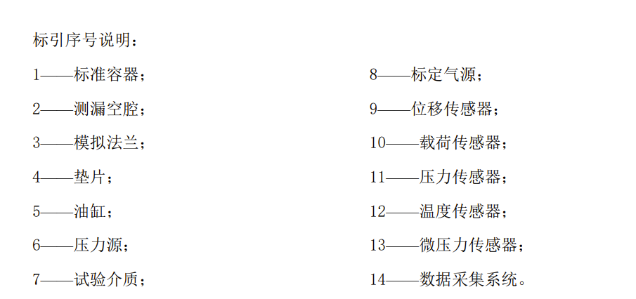 缠绕式垫片甲烷密封性能试验方法