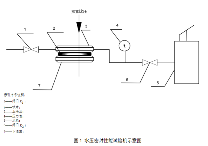 缠绕式垫片试验方法