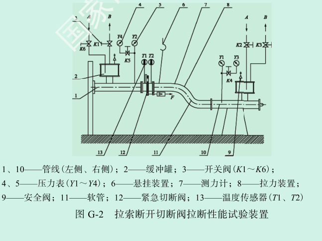 承压类特种设备安全附件致断螺栓耐高压冲击试验方法