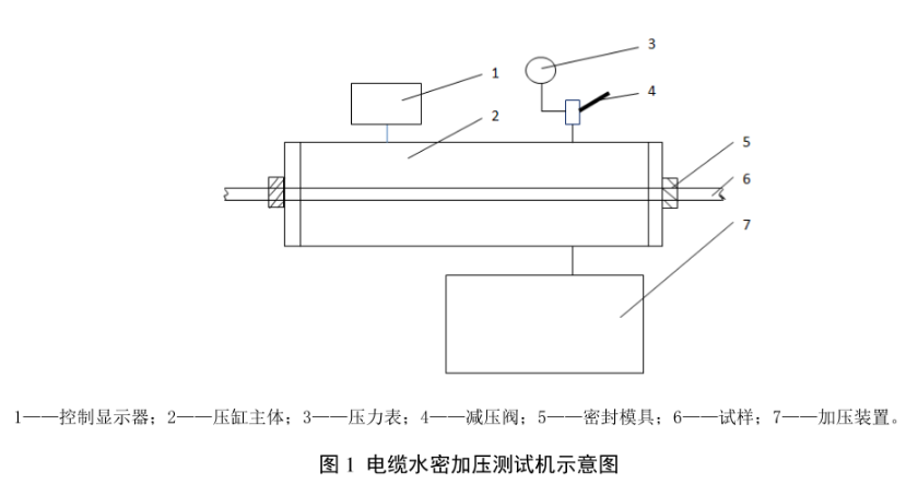 内镶式滴灌管及滴灌带流量均匀性试验方法