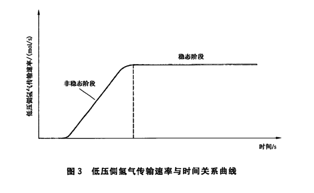 橡胶和塑料软管组合件屈挠液压脉冲试验方法