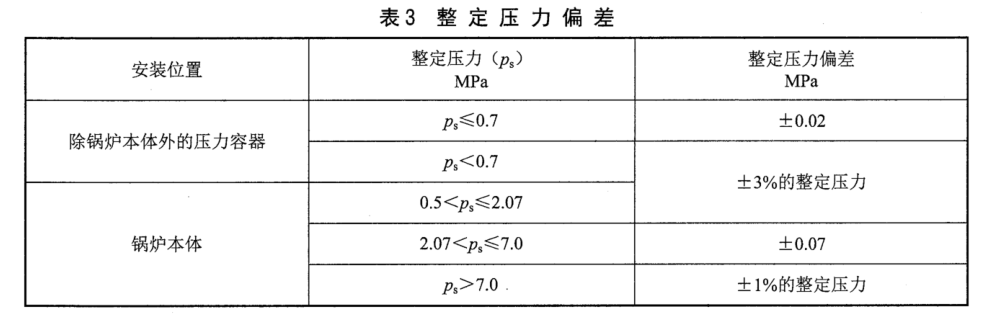 橡胶和塑料软管组合件屈挠液压脉冲试验方法