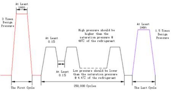 Heat Exchanger Thermal Cycling Testing Machine