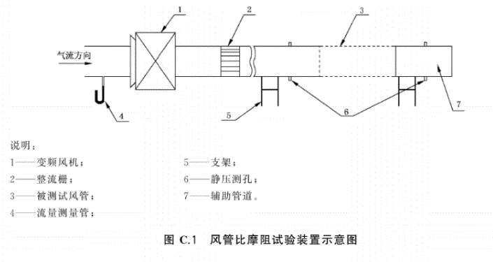 风管比摩阻试验方法
