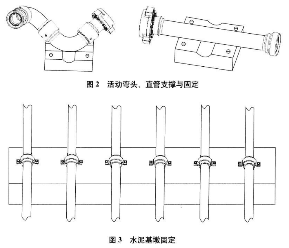 固井、压裂管汇的安装使用技术要求-