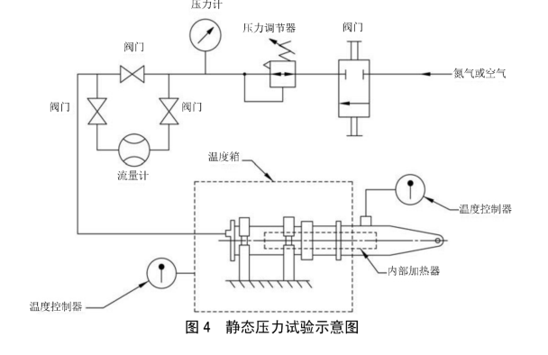 高温管路连接卡箍破坏压力试验方法