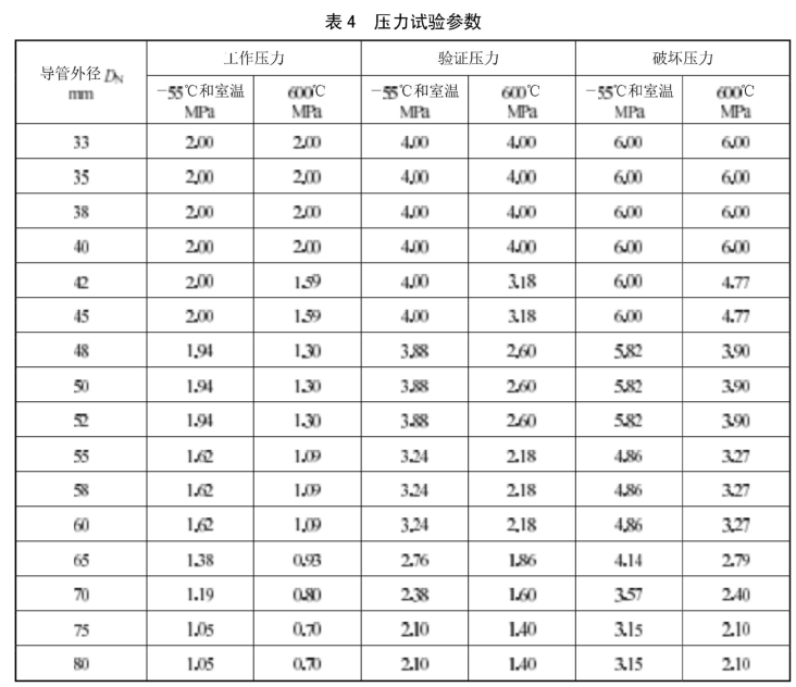 高温管路连接卡箍破坏压力试验方法