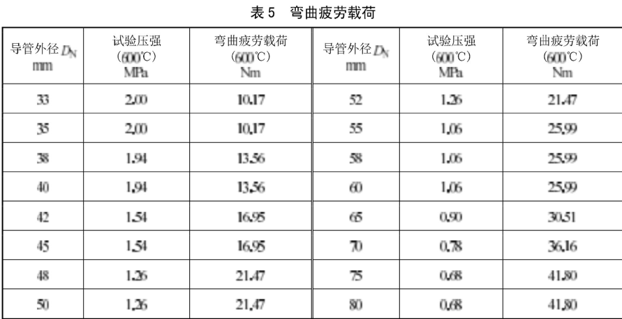 高温管路连接卡箍弯曲疲劳试验方法