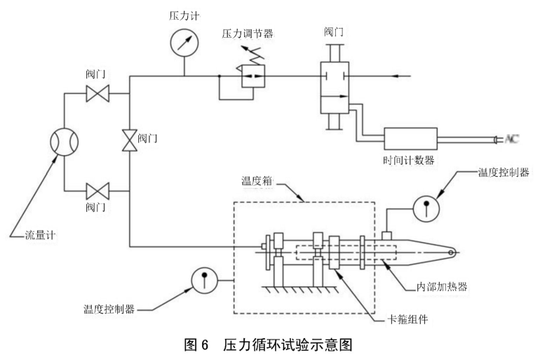 高温管路连接卡箍压力循环试验方法