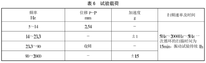 高温管路连接卡箍压力循环试验方法