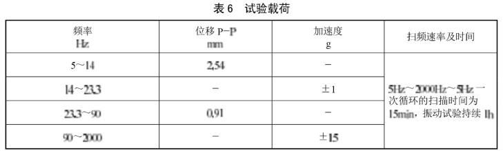 高温管路连接卡箍压力循环试验方法