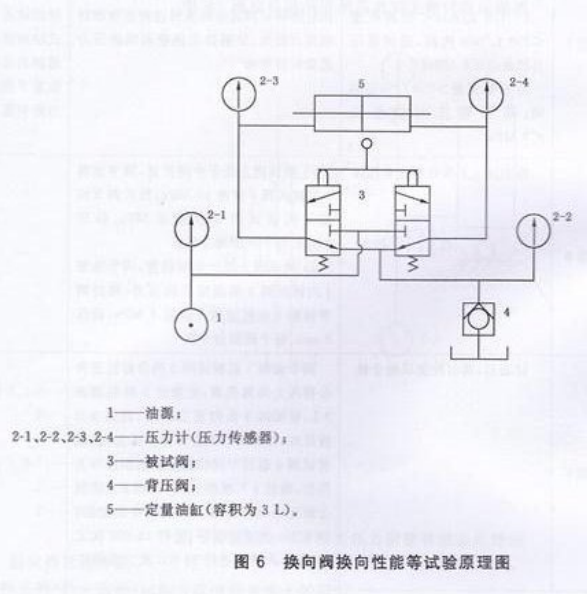 换向阀压力流量特性试验方法