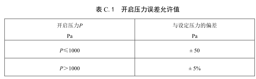 呼吸阀与紧急泄放阀检验方法
