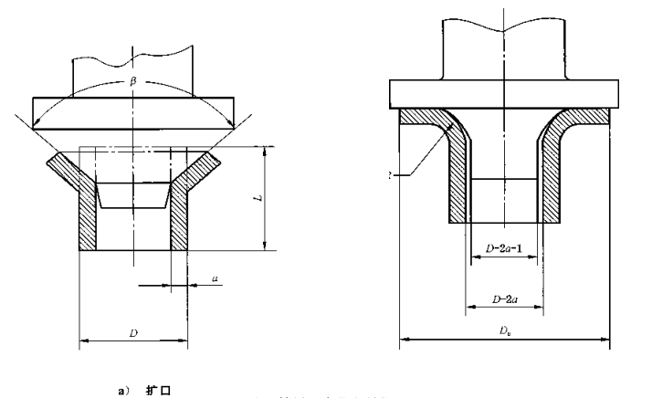 金属管卷边试验方法