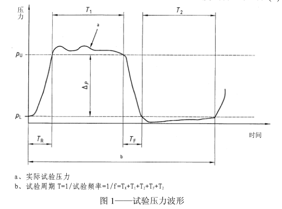 金属压力容器的疲劳压力试验方法