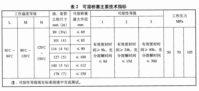 石油天然气钻井设备可溶桥塞技术要求