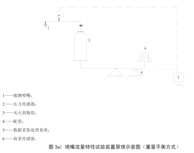 气体灭火系统喷嘴耐热和耐压试验方法