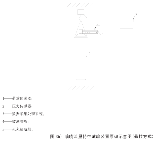 气体灭火系统喷嘴耐热和耐压试验方法