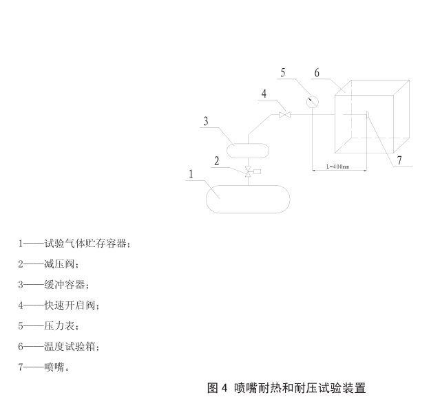 气体灭火系统喷嘴耐热和耐压试验方法