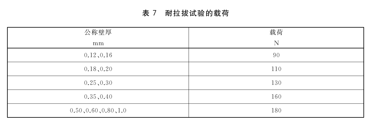 内镶式滴灌管及滴灌带流量均匀性试验方法
