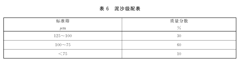 内镶式滴灌管及滴灌带流量均匀性试验方法
