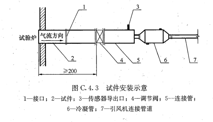 排气道力学性能试验方法