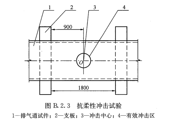 排气道力学性能试验方法