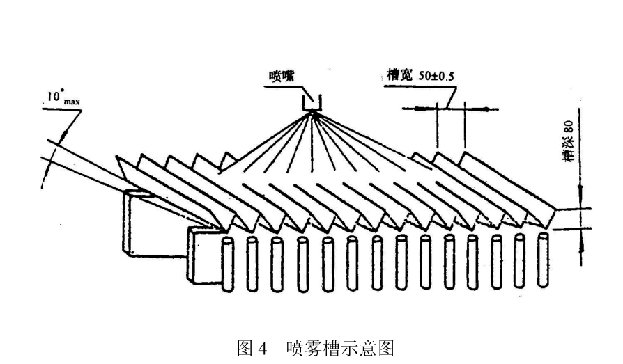 喷雾机喷雾量分布均匀性测定方法