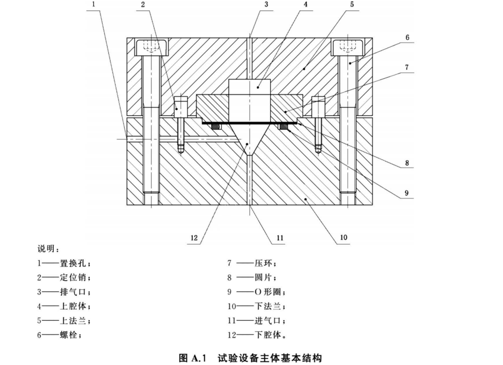 塑料材料内胆渗透性试验机