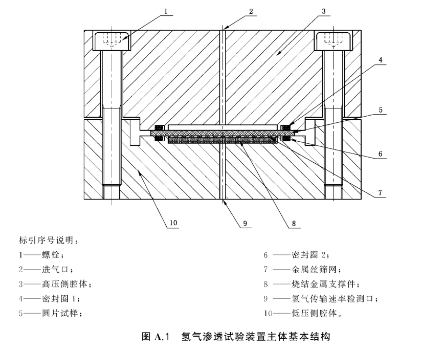 氢气渗透性试验装置主体基本结构