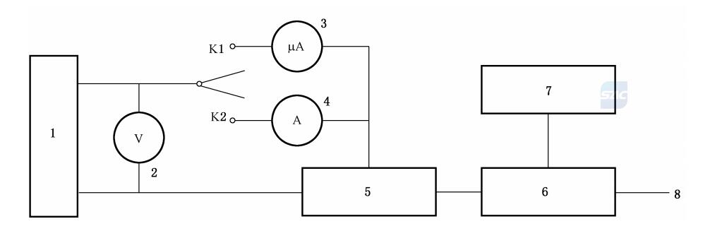 膜式燃气表耐高温试验方法