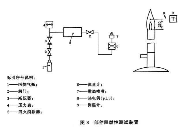自给开路式压缩空气呼吸器部件阻燃性试验方法