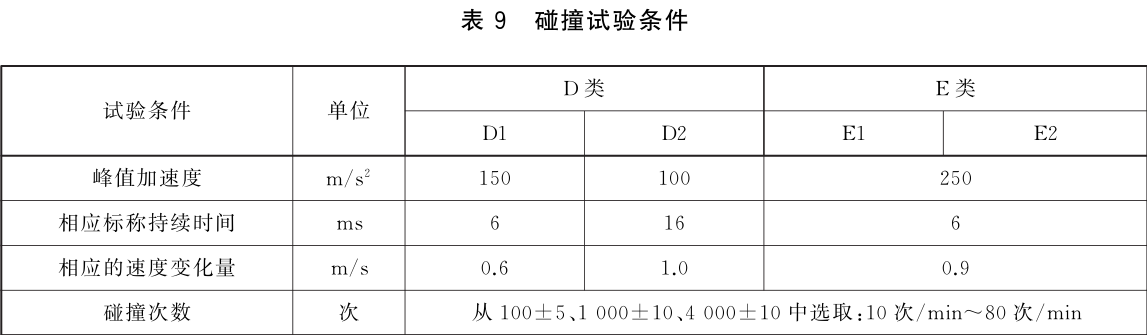 水文仪器耐碰撞试验方法