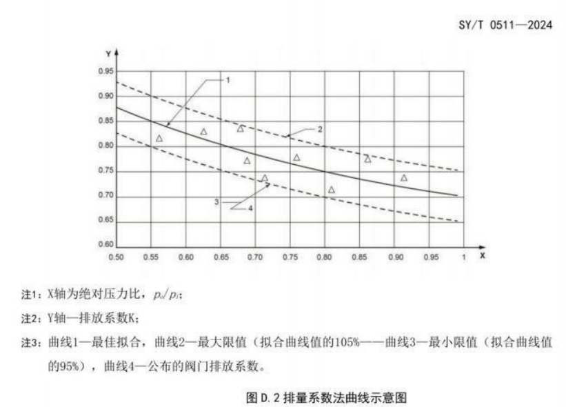 油气空间消除密封装置介绍