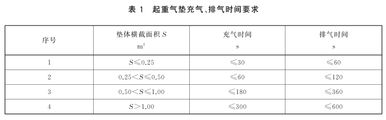 建筑构件耐重物冲击试验方法