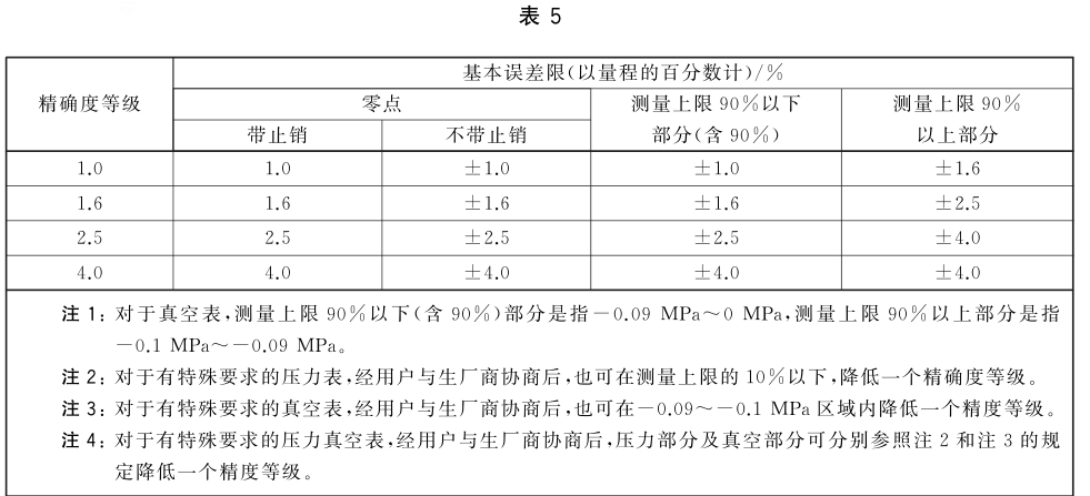消防应急救援装备压力表基本误差试验方法