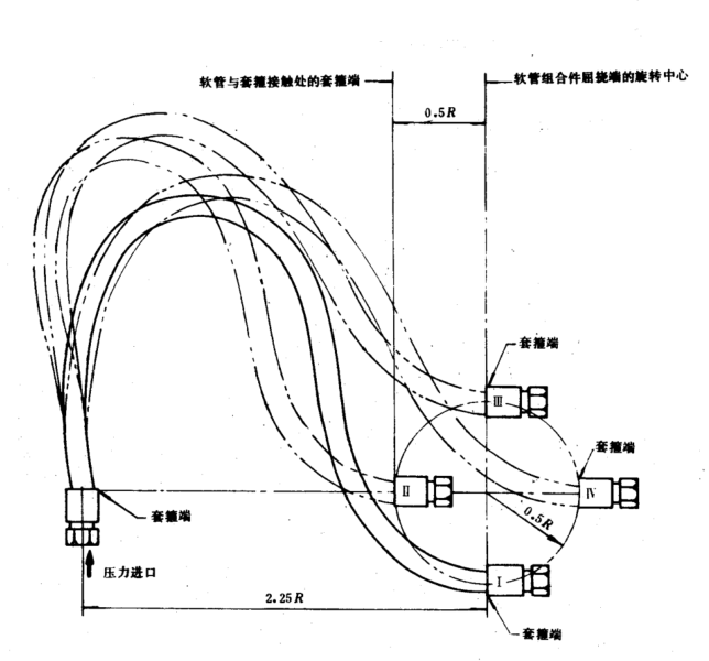 橡胶和塑料软管组合件屈挠液压脉冲试验方法