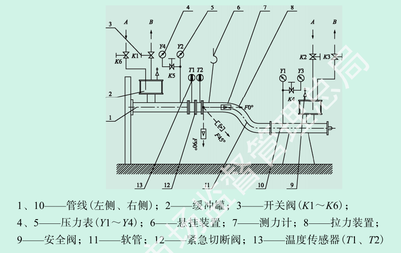 拉断切断型紧急切断阀试验方法