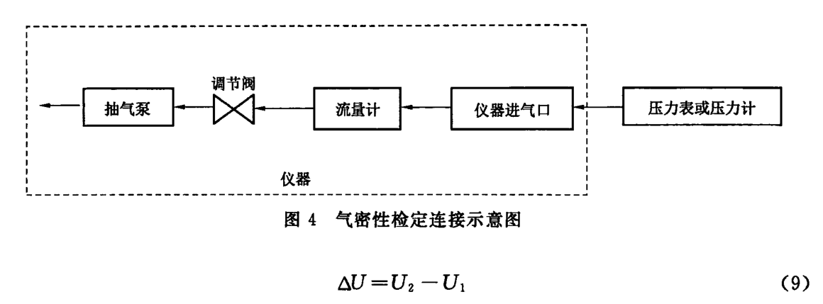 烟气采样器气密性试验方法