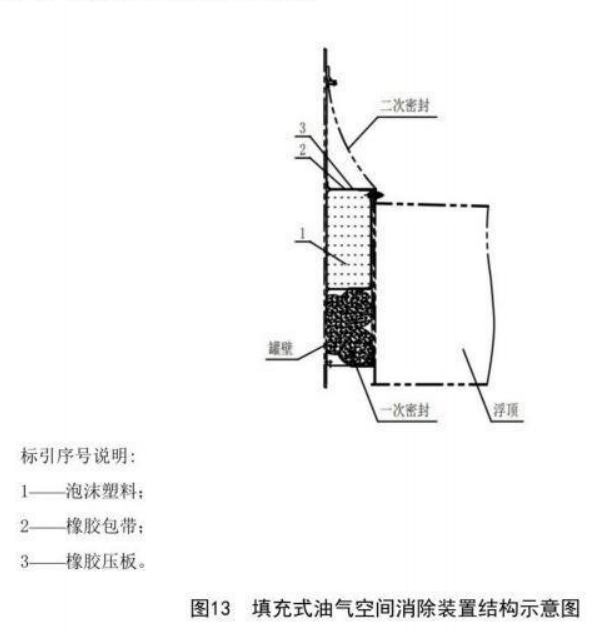 油气空间消除密封装置介绍