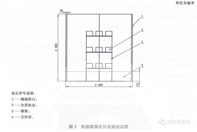 预制式全氟乙酮灭火装置局部灭火试验
