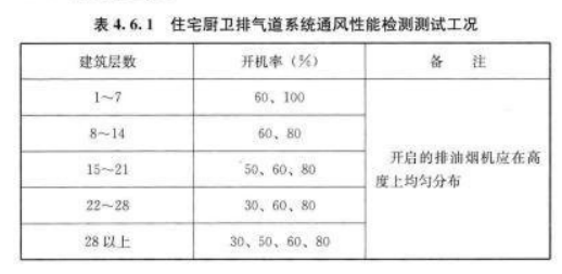 变压器用油位计压力密封性能试验